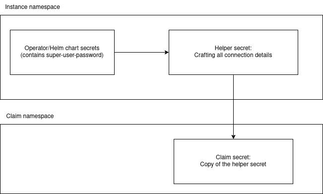 crossplane secrets